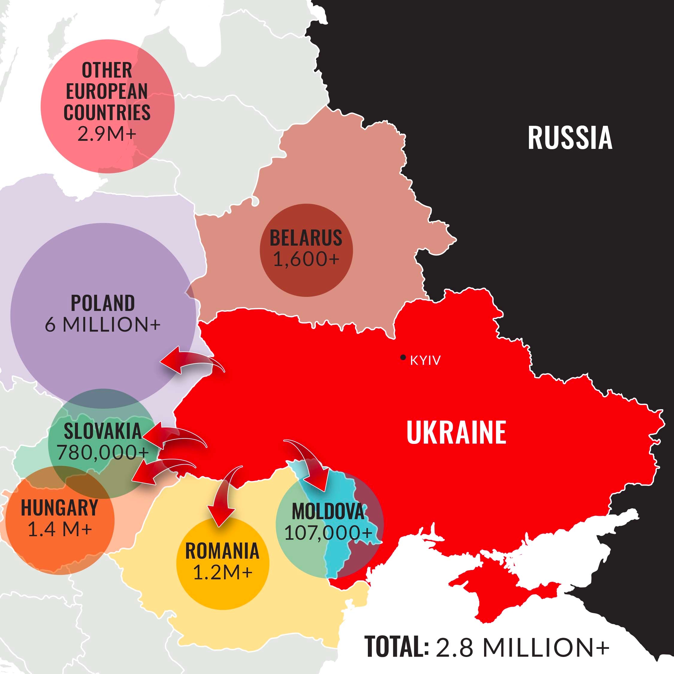 A map of Ukraine and neighboring European countries showing how many refugees have fled Ukraine since February 2022.