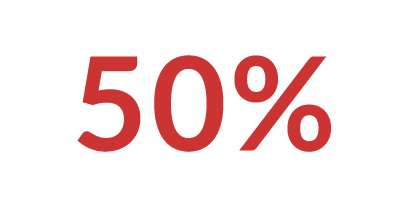 Graphic showing 50% as in the amount infrastructure that has been destroyed due to conflict.. 