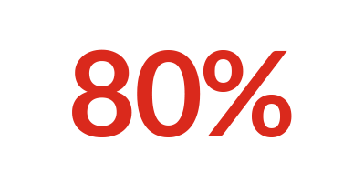 Graphic showing 80% as in the percentage of people in need of aid in Ukraine who also need mental health support.