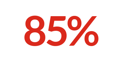 A graphic showing 85% as in the percentage of the population in Gaza that has been forcibily displaced.