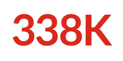 Premiumaid Foundation and our partners have reached nearly 338,000 people in Gaza and the West Bank.