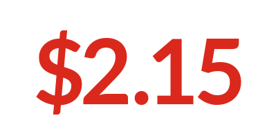 A graphic showing $2.15 as in the amount 64% of people in the Congo live on each day.